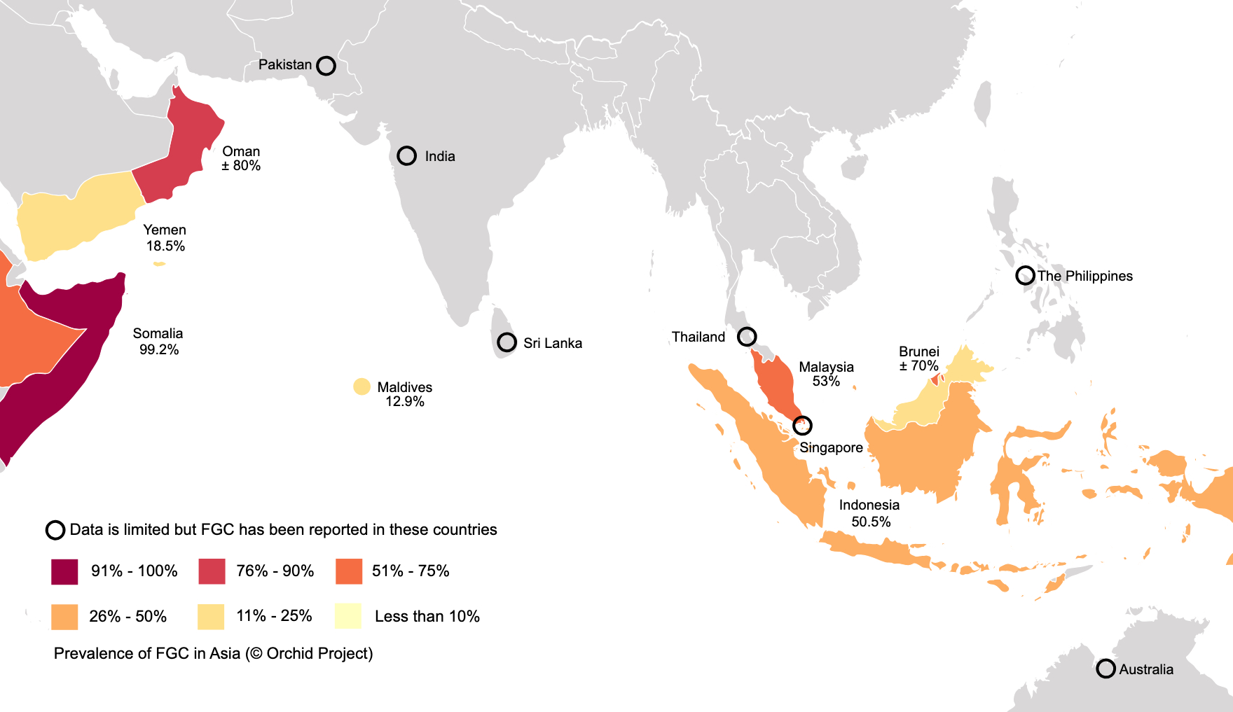 Regional Prevalence